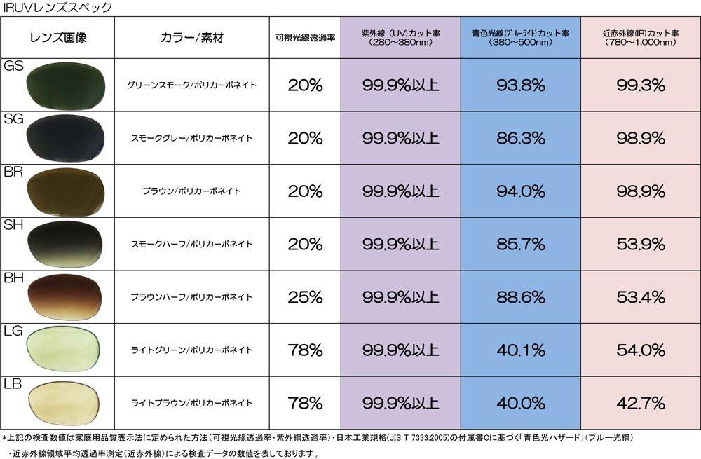 Trick UV blue light near infrared light colored Light color lenses from Sabae manufacturer provide solid Brown demi light brown lenses [Face glasses]