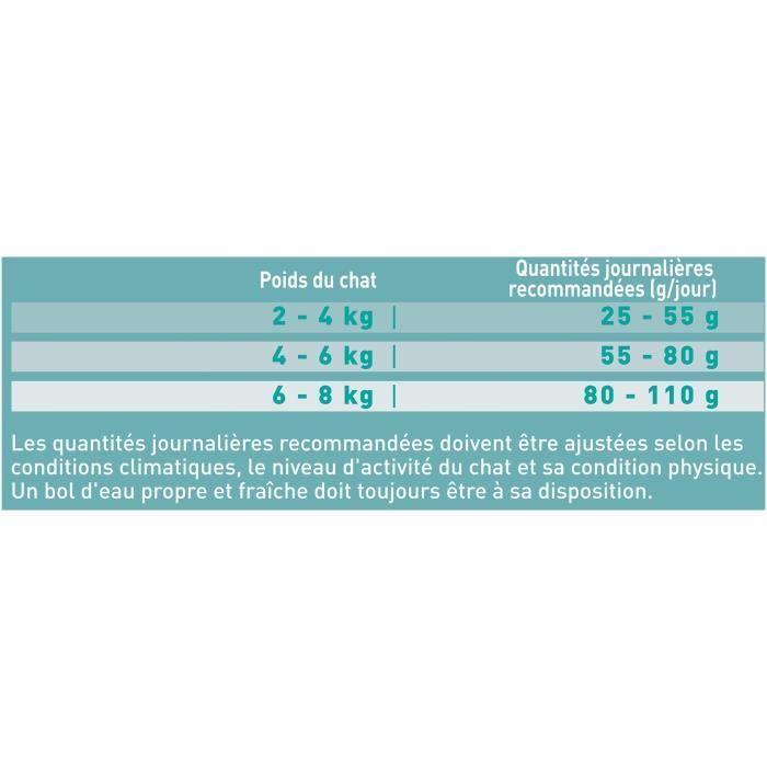 PURINA ONE Croquettes au bœuf avec de la Spiruline DualNature - Pour chat adulte stérilisé - 1,4 kg