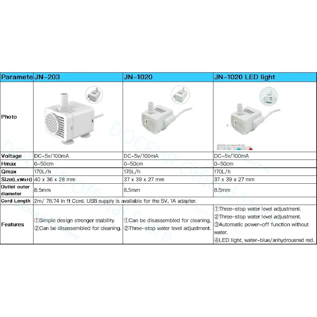 JN 203 Water Pump Cats Dog Drinking Fountain Bowl Brushless Submersible Pump Auto Drinker Accessories For Npet Cat Drink Pump