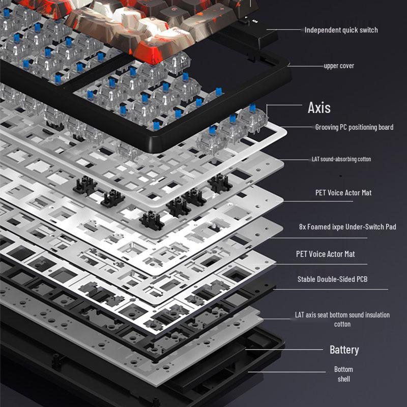 Langtu GK102 Tri-Mode Mechanisches Tastatur-Kit mit Gasket-Struktur & RGB