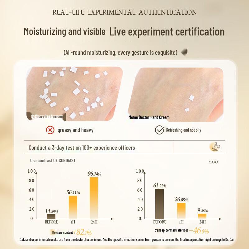 Wuyang Scented Hand Cream Gift Set