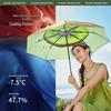 Jiaoxia UV Protection Three-Fold Sun and Rain Umbrella