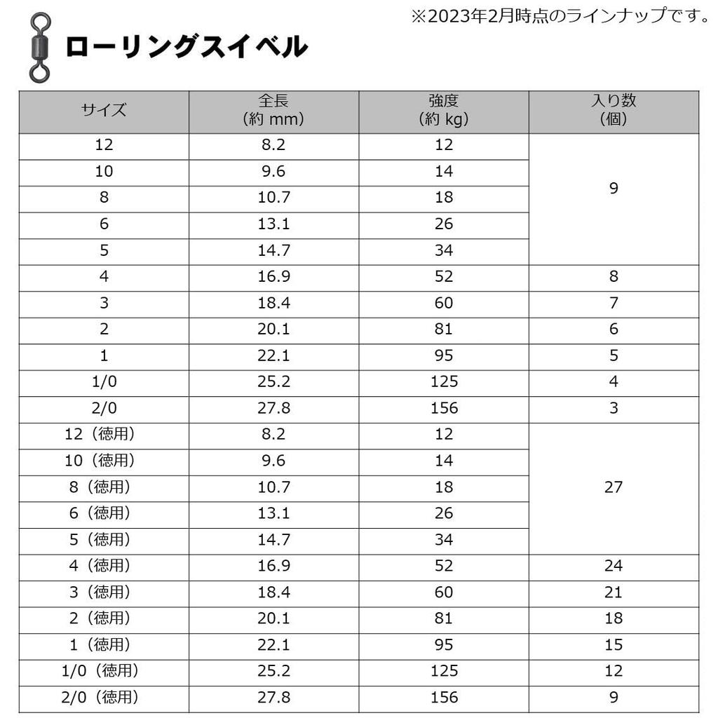 Daiwa D Swivel SS Parent and Child Rolling Swivel 3x4