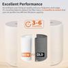 L8RE Air Purifiers Filter Indoor Air Purification Replacement Effective Air Cleansing Filter Suitable for AC0820/10 Model