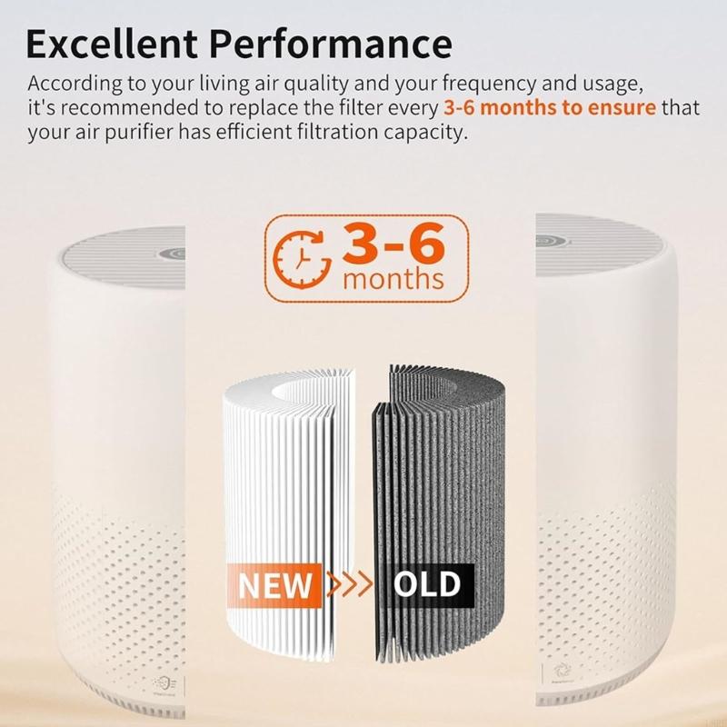 L8RE Air Purifiers Filter Indoor Air Purification Replacement Effective Air Cleansing Filter Suitable for AC0820/10 Model
