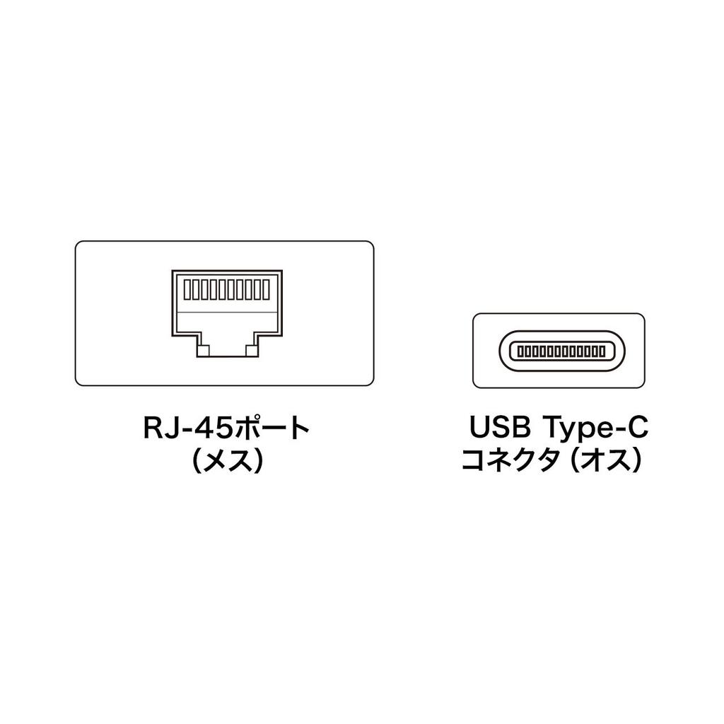 Sanwa Supply Gigabit USB Type C LAN Adapter White (for Mac) LAN-ADURCM