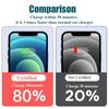 PD 20W Type C Adapter in Car 120W Car Phone Charger   For Mobile Phone Car Charger