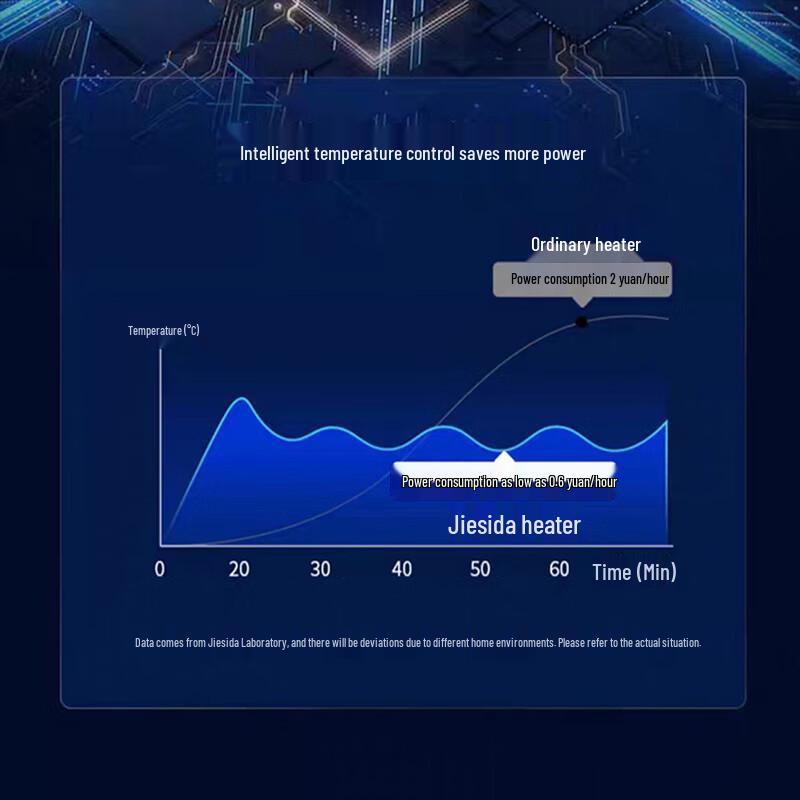 Camel Graphene Convection Heater