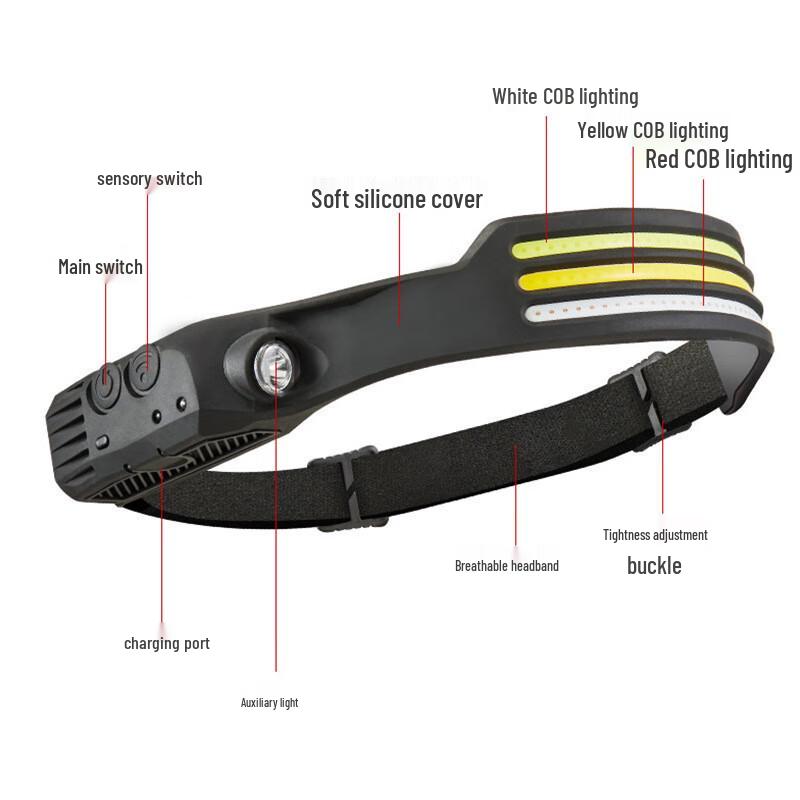 USB Rechargeable Wave Induction COB Headlamp