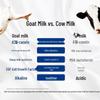 Zhuo Mu Pure Adult Sugar-Free Goat Milk Powder