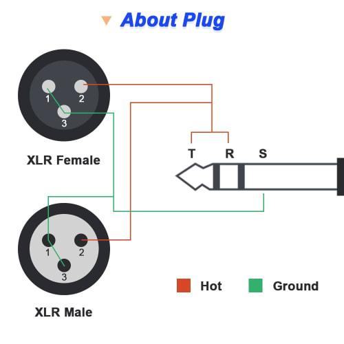 Xiatiaosann XLR Male to 3.5mm Male TRS Adapter & XLR Female to 3.5mm Male TRS Adapter, XLR to 1/8 Stereo Plug for Microphone, Audio (2-Pack)