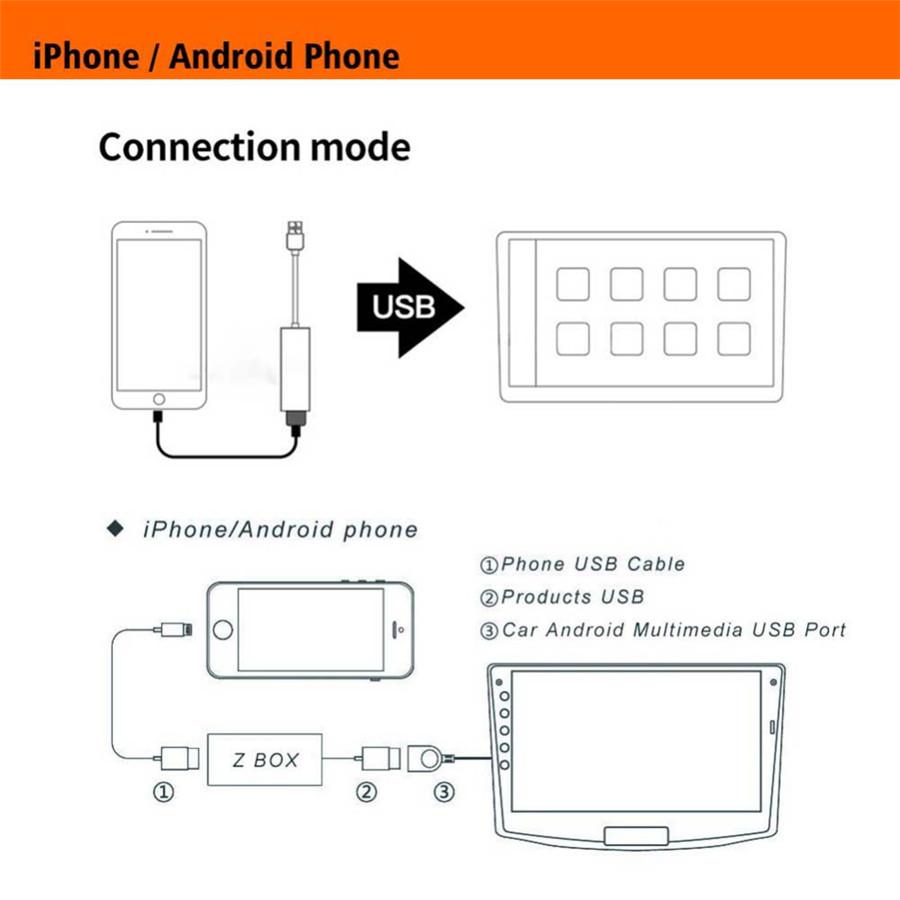 1 X Portable Black Car SUV USBDongle Fits For Android iPhone GPS Player