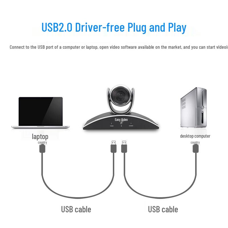 YSX GX-6S3 USB 3x Zoom HD Conference Camera (CN version)