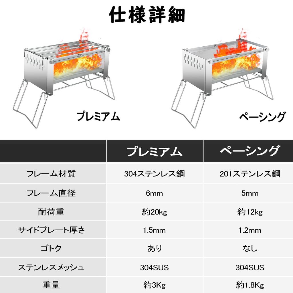Sutekus Design-Registered Stainless Steel Fire Stove, Stable, 10kg+ Weight Capacity, Easy Firewood Storage, and Fire Disk (Basic) for Camping