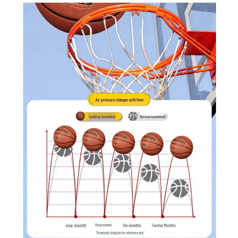 SPALDING Indoor/Outdoor PU Leather Basketball Size 7