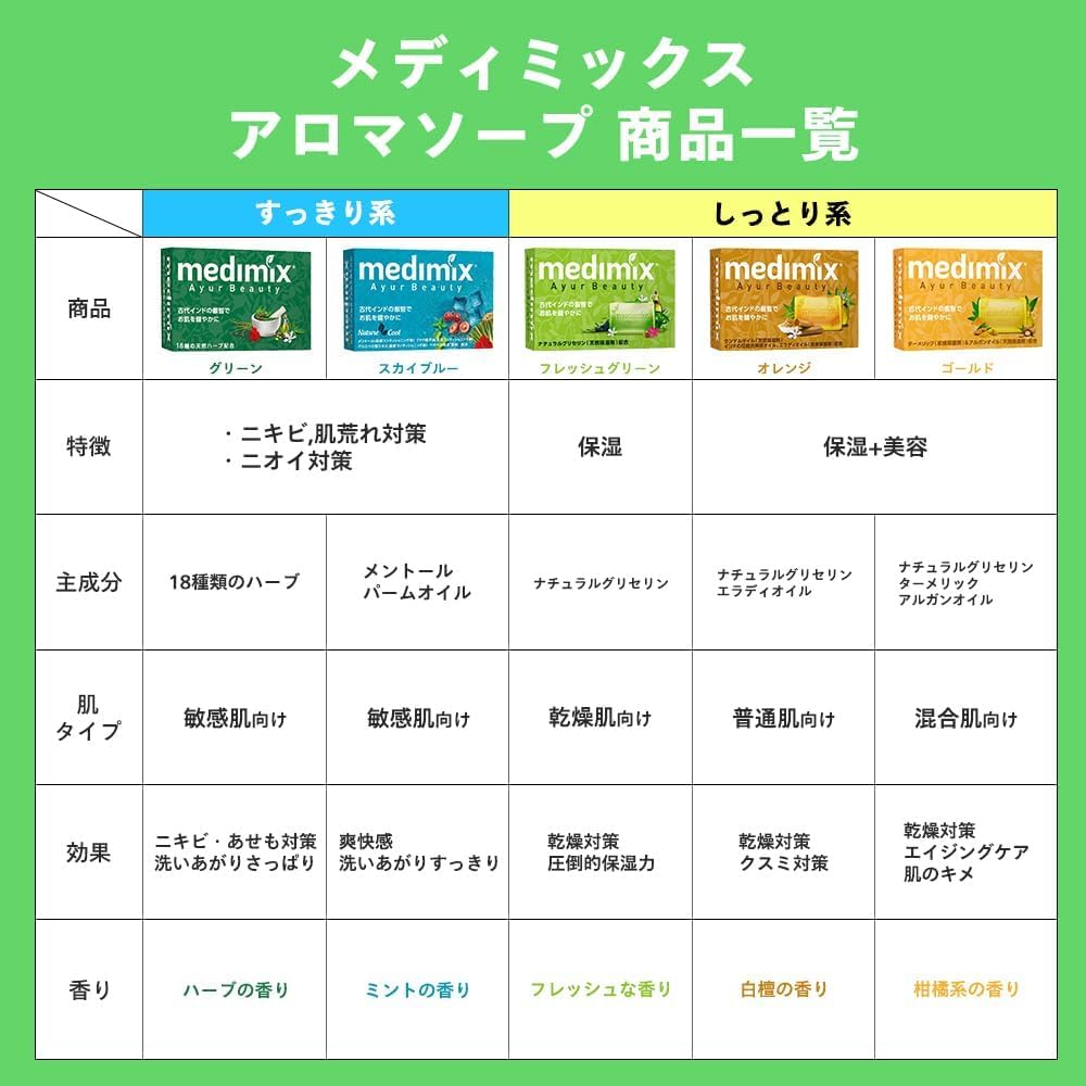 Authentic Medimix Aroma Fresh 5 Natural Glycerin Soap, Green, Soaps, 125g, MED-GLY, 10-Pack,