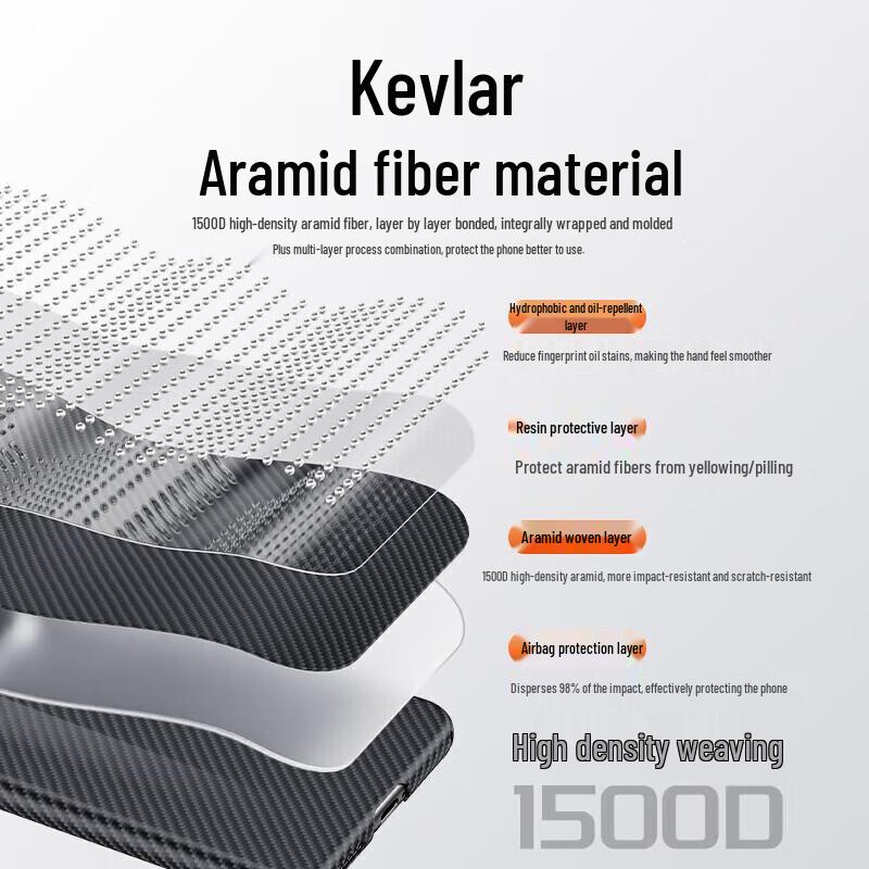 Xianyan Kevlar Aramidfaser Magnetische Vollschutz-Handyhülle