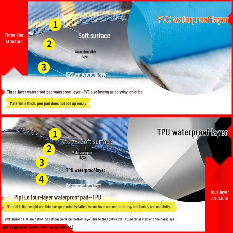 Washable Leakproof Incontinence Pad for Adults - Breathable, Large Size Absorbent Bed Sheet for Elderly and Paralyzed Patients.