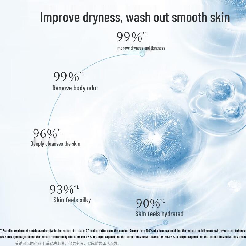 Adolph Essential Oil Fragrance Shower Gel