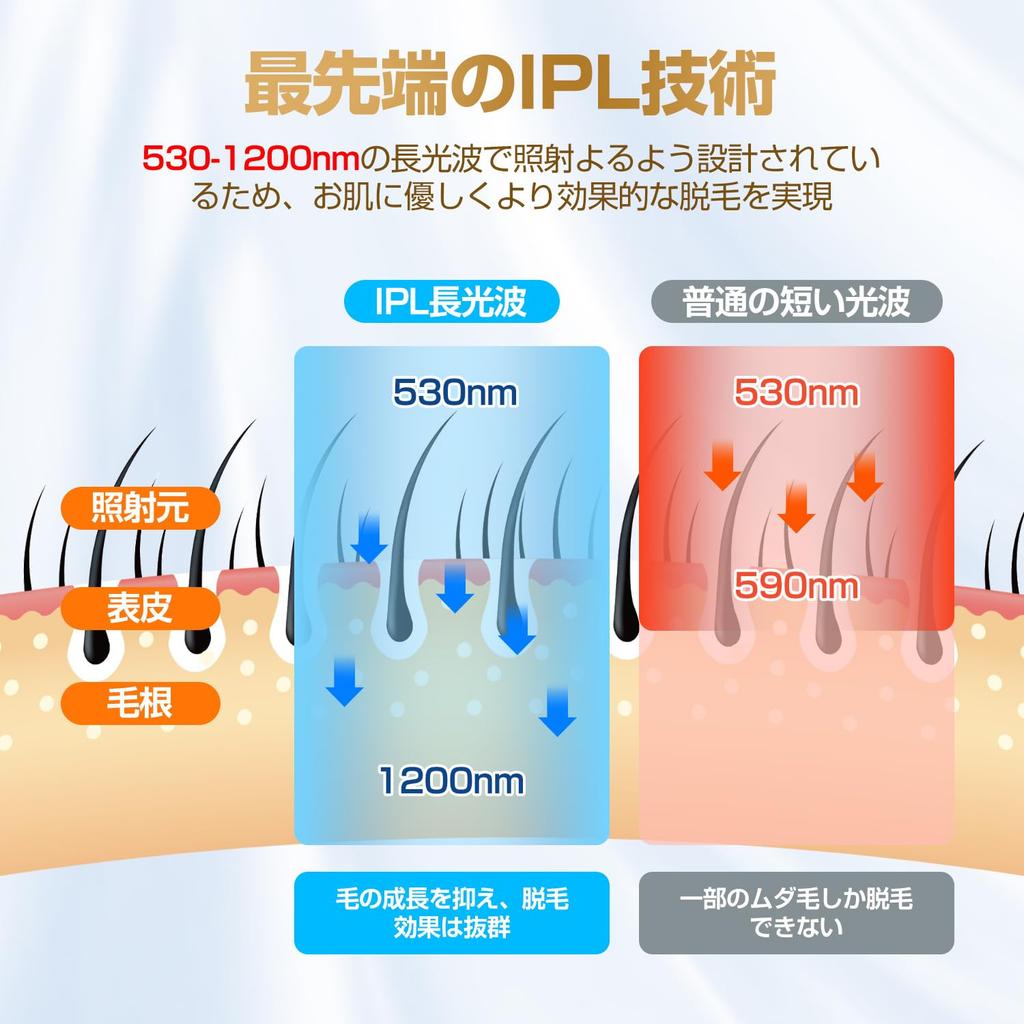 Donamo Hair Removal Device IPL Light Hair Removal and Suitable for VIO Full Body Sapphire High 1 Million 5 Unwanted Hair Home Protective Glasses and