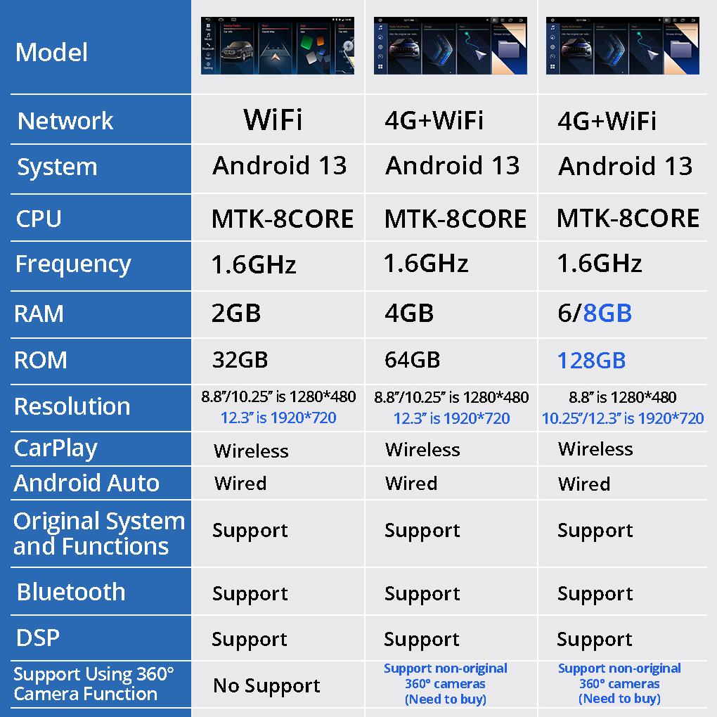 10.25" Multimedia  Player GPS Carplay Car Radio For BMW 5 Series F10 F11 2011-2017 CIC NBT System Android 13