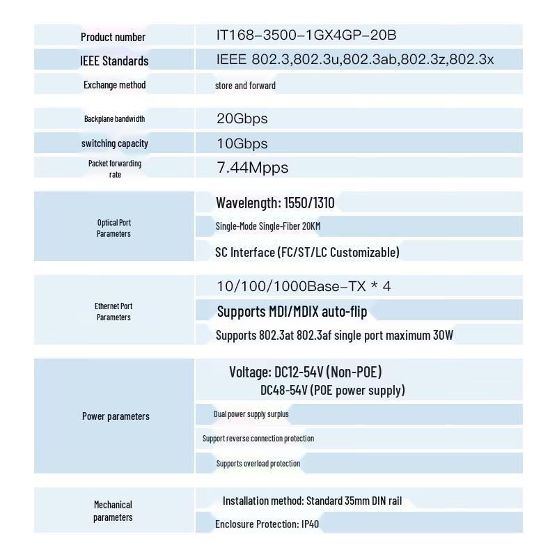 itcom Industrial Gigabit POE Fiber Optic Converter