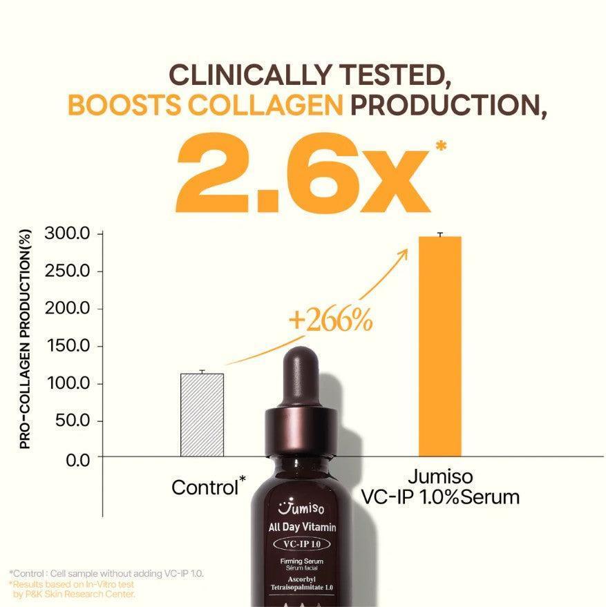 jumiso All Day Vitamin VC-IP 1.0 Ujędrniające serum 30ml