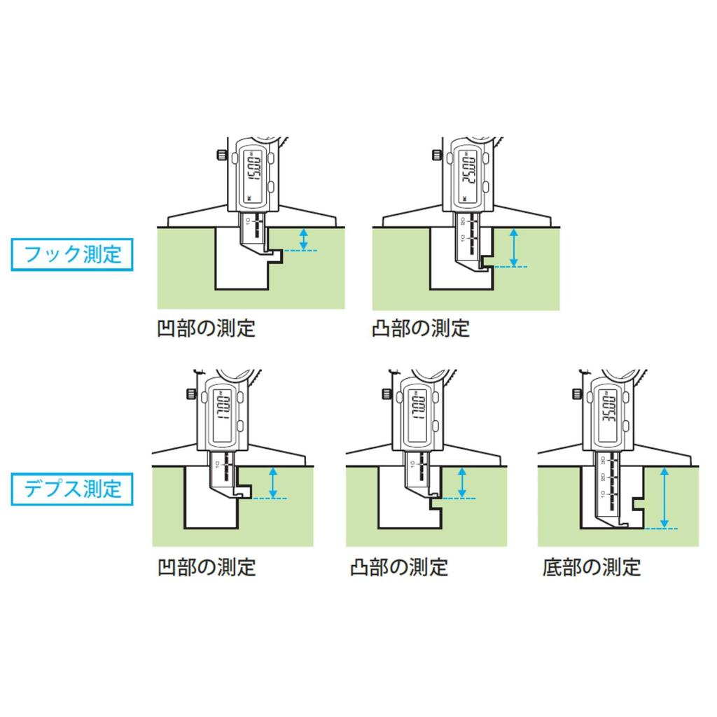 Niigata Seiki SK Digital Depth Gauge with Hook 150mm GDCP-150DF