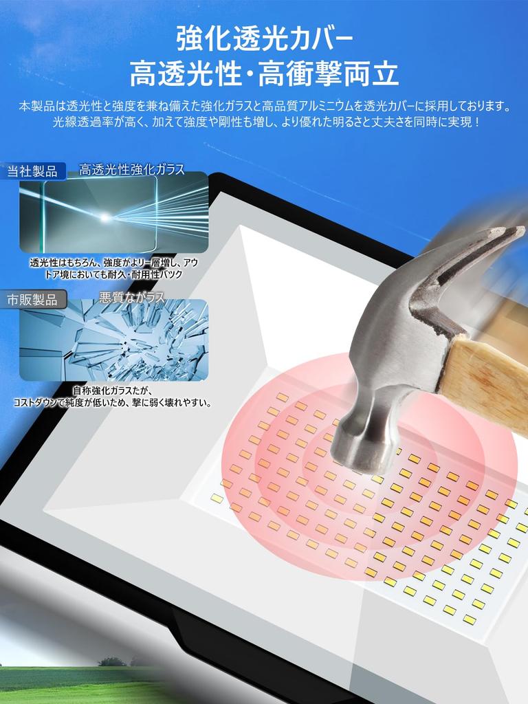 KIWEN LED Floodlight, Outdoor, Waterproof Work Light, 100V 100W, 15,000 Lumens, High Brightness (1500W Equivalent), Ultra-Lightweight, Ultra-Slim,