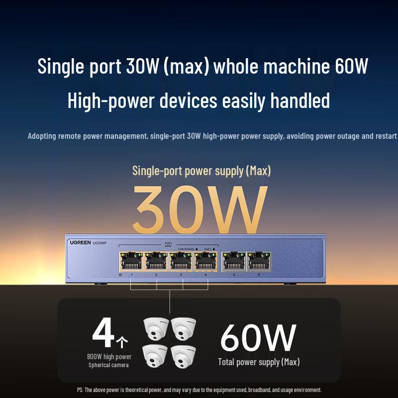 Ugreen PoE Network Switch