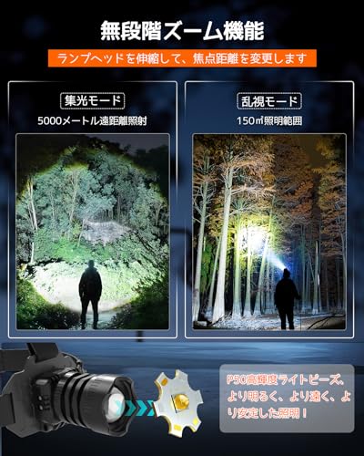 Sugarman Rechargeable USB LED Headlight, 100,000 Lumens, Ultra-Bright Headlamp, 3 Lighting Modes, Motion Sensor, Battery Level Indicator, Zoom Functio