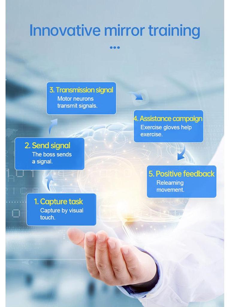 Multifunktionella Smarta Rehabilitationshandskar för Äldre med Stroke och Hemiplegi