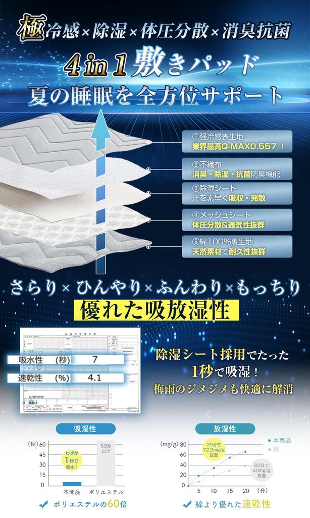 Housecover Single Size Cooling Mattress Pad for Summer Highest Strong Cooling X Moisture Absorption X Pressure Distribution X Antibacterial Contact