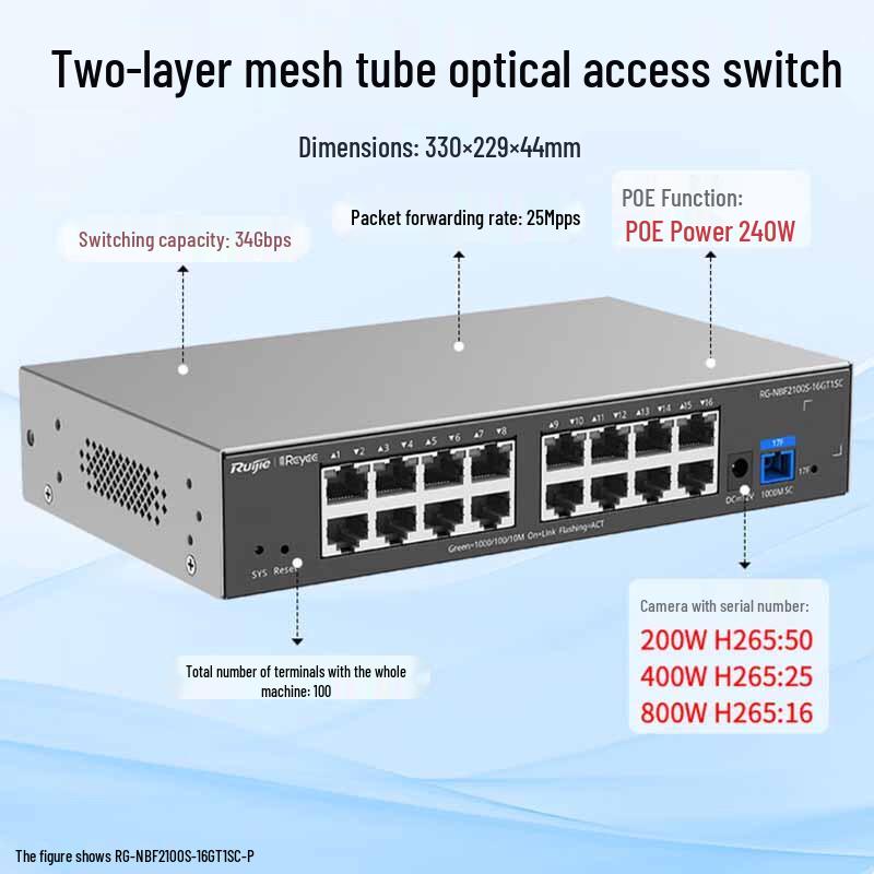 Ruijie RG-NBF2100S-16GT1SC-P Layer 2 Managed PoE Access Switch ONU