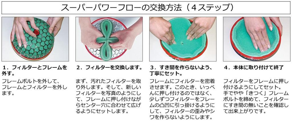 HKS Super Power Flow Wymienny Filtr Powietrza, 200mm, Czerwony, Mokry, Typ Dwuwarstwowy, 70001-AK032