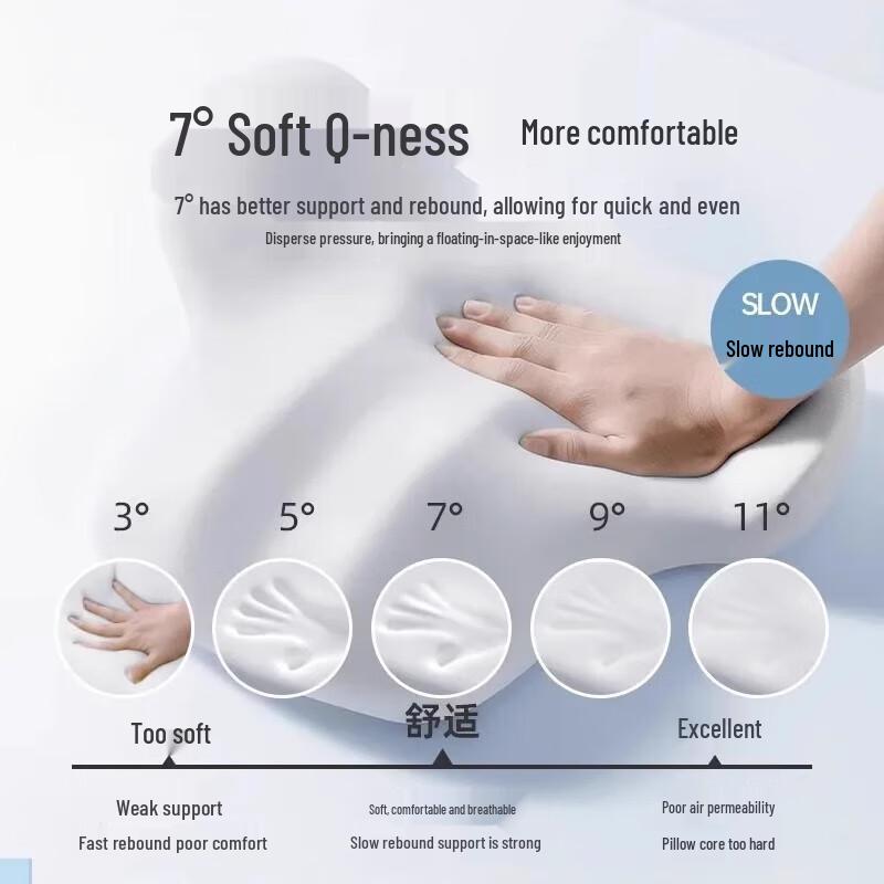 Memory Foam Ergonomic Lumbar & Neck Support Cushion