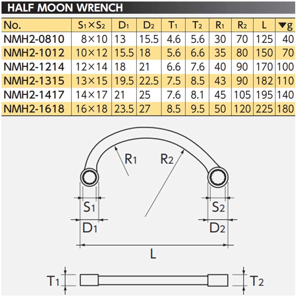 Kyoto Tool (KTC) Nepros Half Moon Wrench NMH2-1618