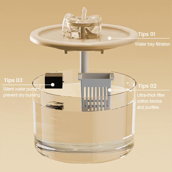 1,5L Katzenbrunnen Automatischer Haustier-Trinkbrunnen Leiser Haustier-Wasserspender