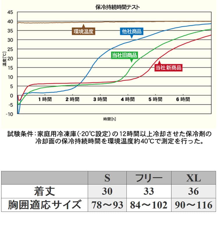 TULTEX Ice Vest 4 Ice Heatstroke Aitos F 10 Black (with Packs) AZ-865948, Prevention,