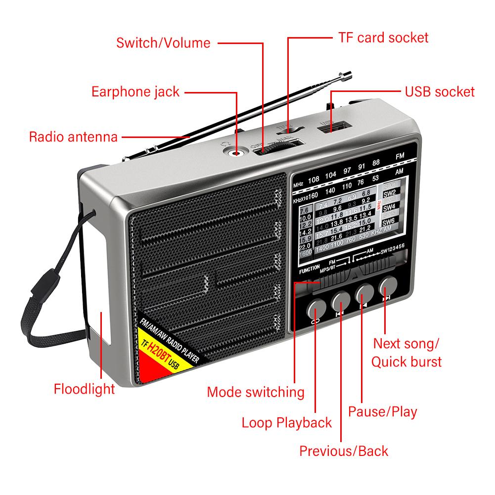 FM/AM/SW Full Band Portable Radio with 3.5mm Headphone Jack Broadcasting Player Radio Battery Operated Support TF Card for Elder