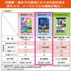 KOKUYO Label Stickers Color Laser Color Copy Super Water Resistant Labels 15 Sheets 8 Sides LBP-WS6908