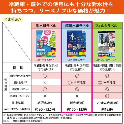 KOKUYO Label Stickers Color Laser Color Copy Super Water Resistant Labels 15 Sheets 8 Sides LBP-WS6908
