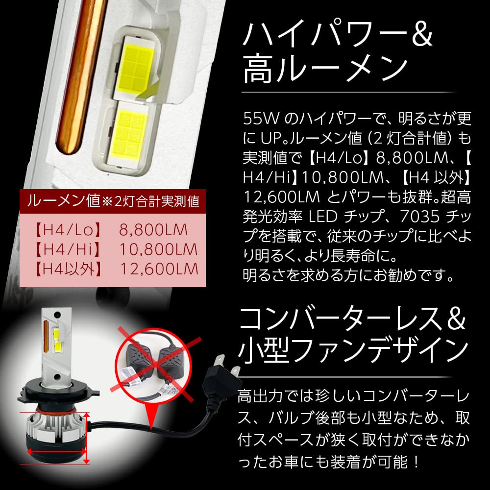 Shingen LED KIWAMI Headlights and Fog Lamps HIR2 Total Measured 55W Bulbs (2 Bulbs) - Value 12,600 Lumens, Built-in Canceller, High-Power