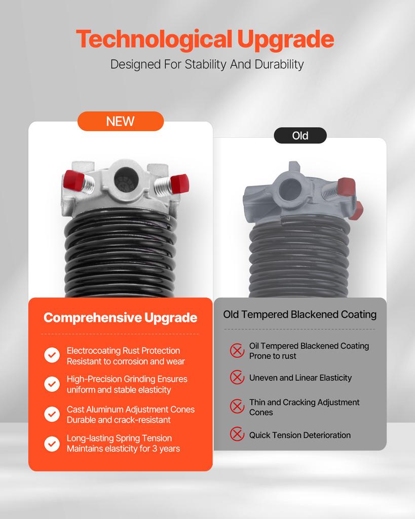 SucceBuy Garage Door Torsion Springs Pair Cycles Electrophoresis Black Coated for Replacement Garage Door Springs