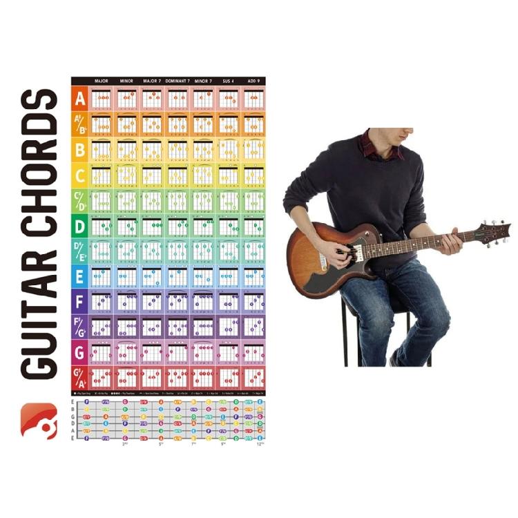Guitar Note Poster Guitar Laminated Popular Chord Fretboard Chord Music Poster