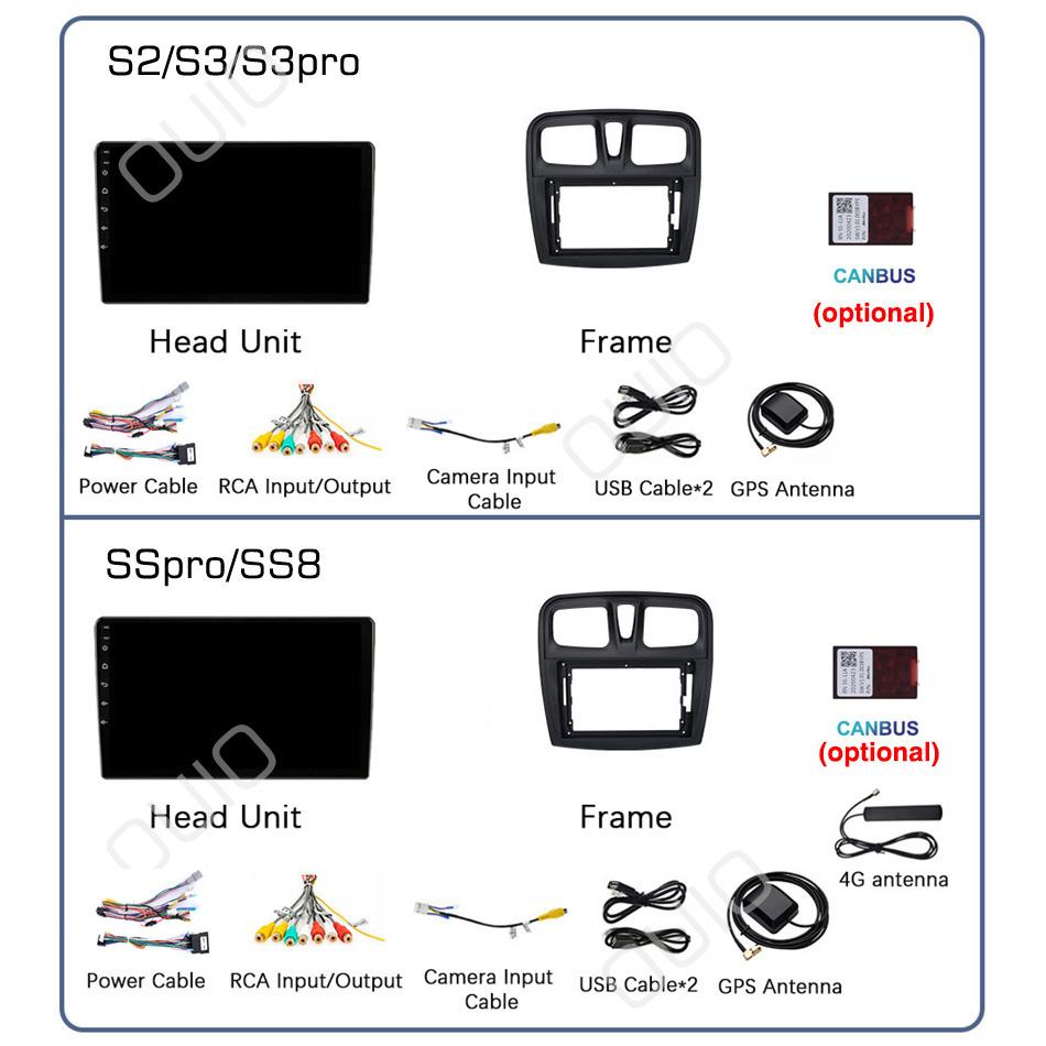 2din Android10 Automotive Multimedia Player Stereo Carplay Auto GPS Navigation DSP For Renault Logan 2 Sandero 2 2012-2019