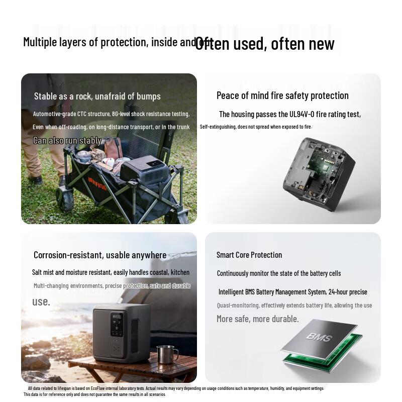 ECOFLOW DELTA 3 Air Series Portable Power Station