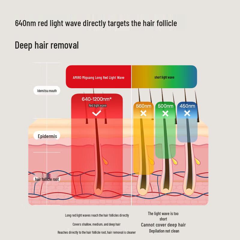 Mi Guang Red Light Hair Removal Device CN Plug (adapter Included)