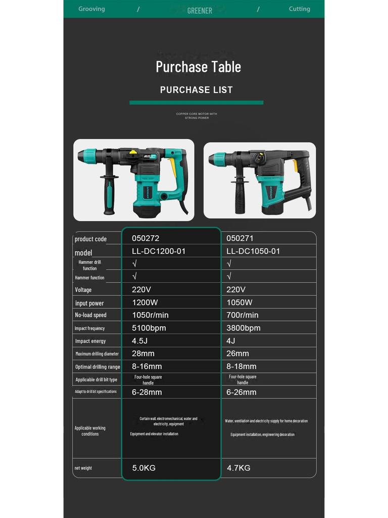 Green Forest Multi-function High-power Electric Hammer Drill for Concrete