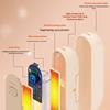 2-In-1 Magnetic Rechargeable Hand Warmers Electric Portable Handwarmers Long Lasting Safe Heating Warmer Pocket Heater